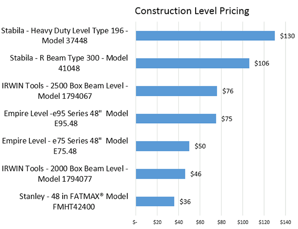 pricing