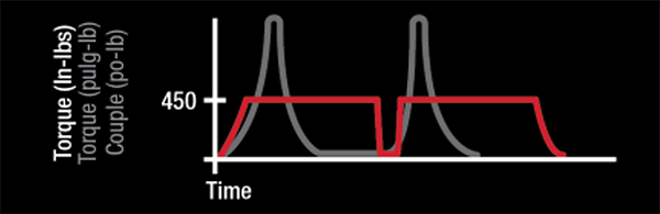 surge-sustained-torque